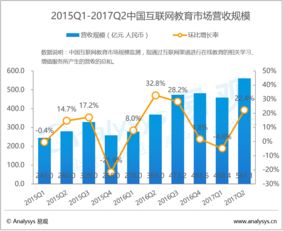 数据驱动未来 易观视角下大数据分析在工业与互联网行业的融合应用