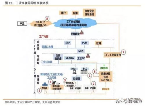 工业互联网综合报告 以数据服务为引擎，打造精准数据体系