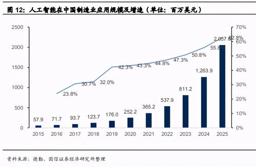 工业智能化浪潮下的新图景 大数据、AI与工业互联网的融合创新与信息安全挑战