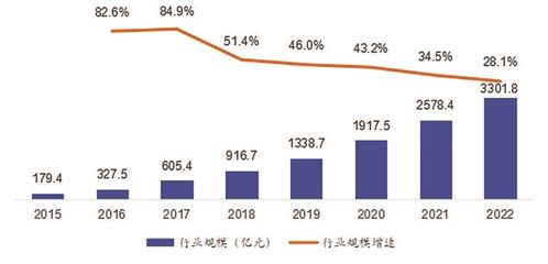 工业互联网数据服务 企业服务数字化的核心引擎与行业分析