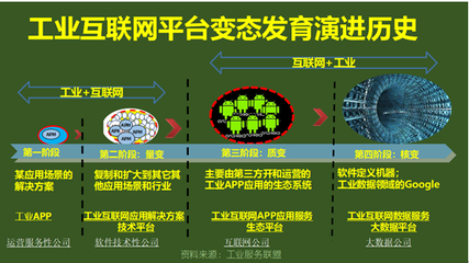 工业互联网的成长 一场“变态发育”式的数据服务演进