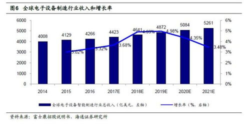 从富士康工业互联网看智能制造中的IT与数据服务之道