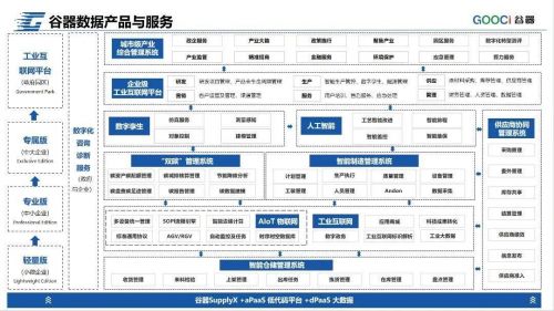谷器数据再获殊荣，荣登“2024工业互联网500强”榜单