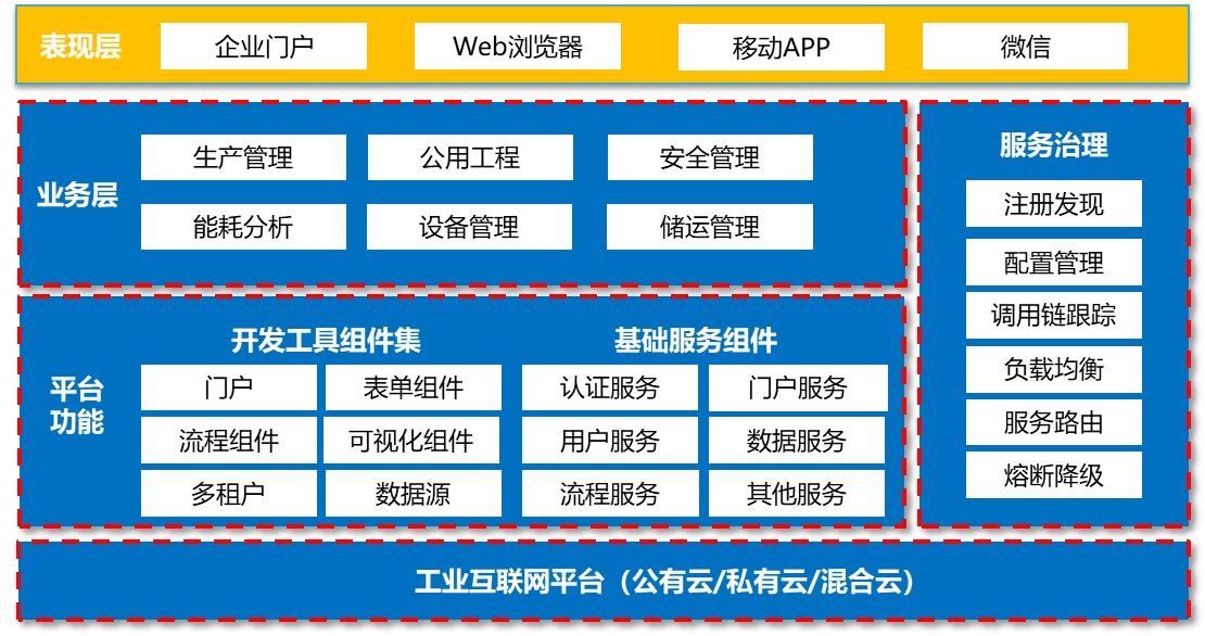 基于Forcecon+工业云的SaaS开发工具FCloudWorx 引领工业互联网数据服务新范式